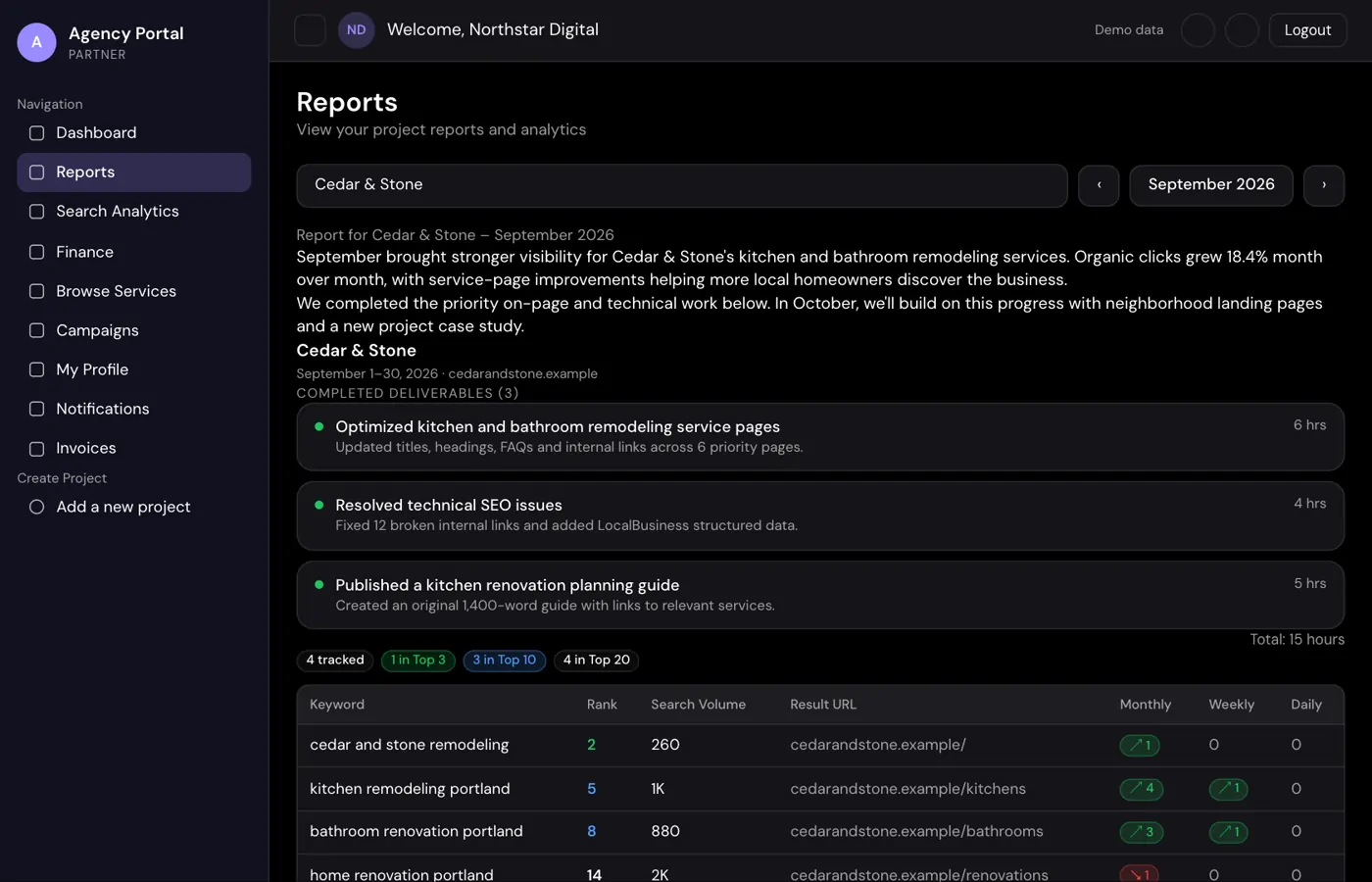Monthly report in the partner portal with ranking, traffic and link charts